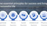 make your presentation look professional and visually engaging